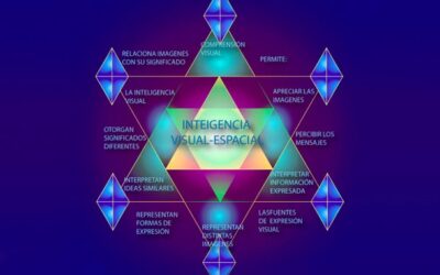 Inteligencia Visual-Espacial