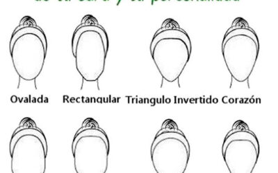¿LA CARA ES EL ESPEJO DEL ALMA?
