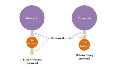 El Origen Espiritual de las Enfermedades