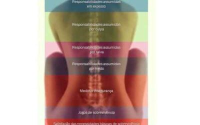 Relación que hay entre el dolor de espalda y la culpa