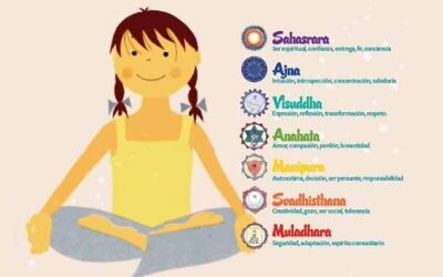 MEDITACION CON LOS CHAKRAS