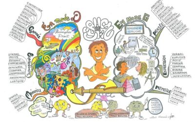 MAPA MENTAL, EL ESPEJO EXTERNO DE TUS PENSAMIENTOS