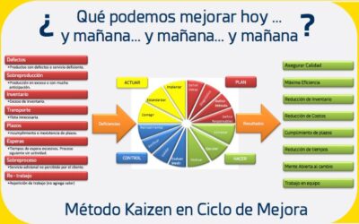 Técnica japonesa para derrotar la pereza
